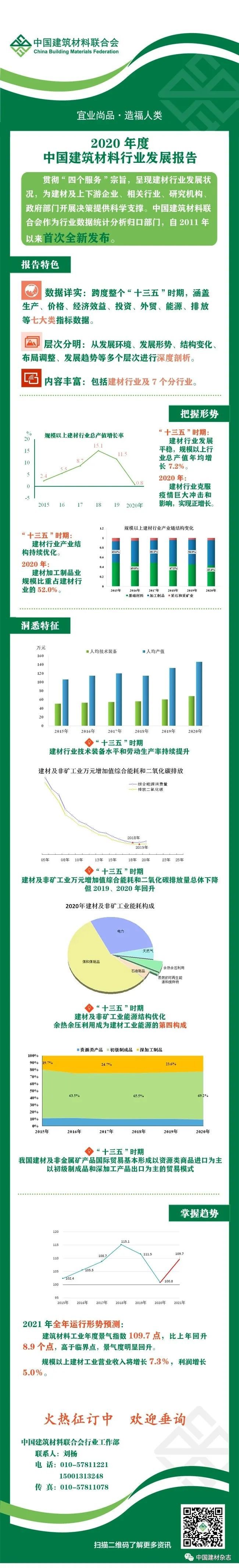 中国建筑材料联合会时隔十年再次发布建材行业年度发展报告(图3)