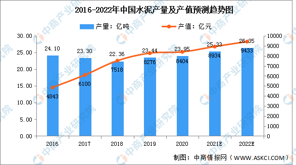 宝威体育官网：2022年中国建材行业市场规模及细分市场预测分析（图）(图2)