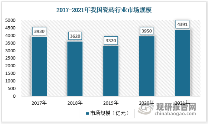 中国瓷砖行业发展现状研究与投资趋势调研报告（2022-2029年）(图2)