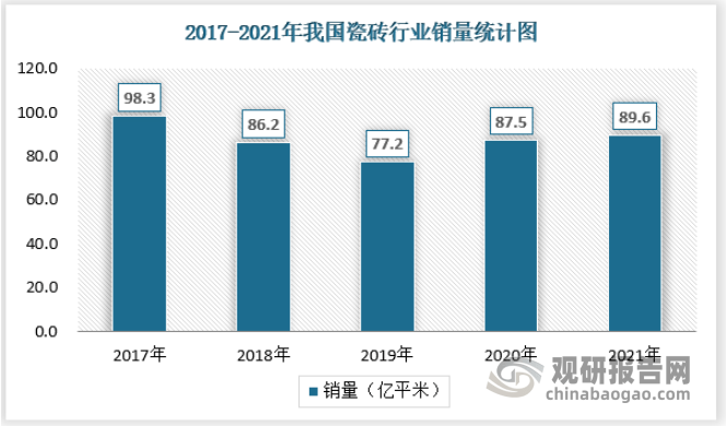 中国瓷砖行业发展现状研究与投资趋势调研报告（2022-2029年）(图5)