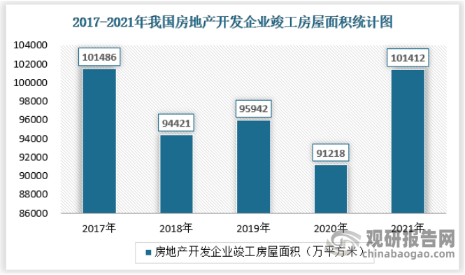 中国瓷砖行业发展现状研究与投资趋势调研报告（2022-2029年）(图3)