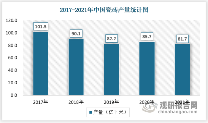 中国瓷砖行业发展现状研究与投资趋势调研报告（2022-2029年）(图4)