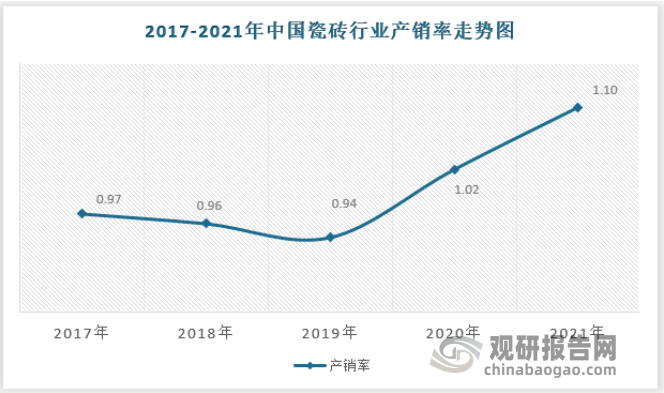 中国瓷砖行业发展现状研究与投资趋势调研报告（2022-2029年）(图6)