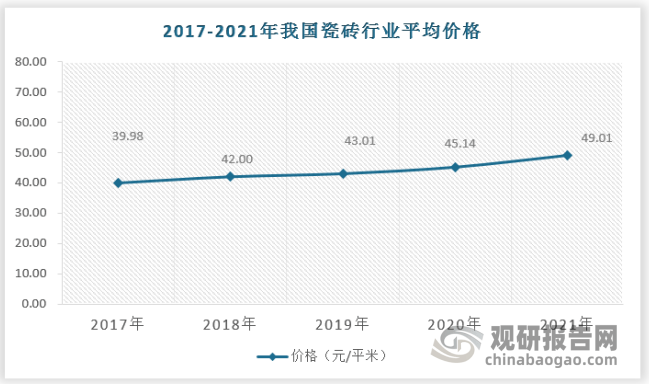 中国瓷砖行业发展现状研究与投资趋势调研报告（2022-2029年）(图7)