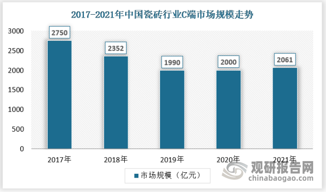 中国瓷砖行业发展现状研究与投资趋势调研报告（2022-2029年）(图9)
