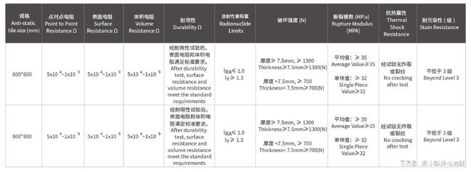 惠丰防静电：防静电陶瓷砖与陶瓷地板的区别(图1)